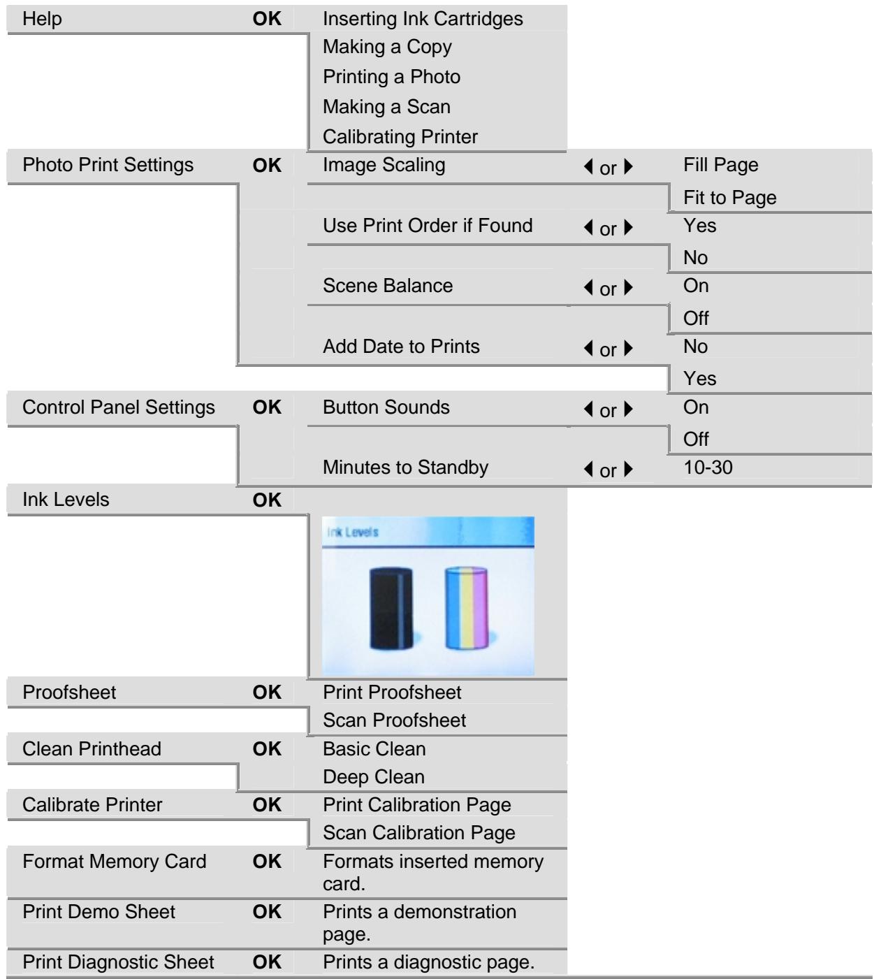 KODAK EASYSHARE 5300 - Menu - 1