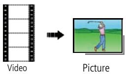 KODAK EASYSHARE C195 - Making a picture from a video - 1