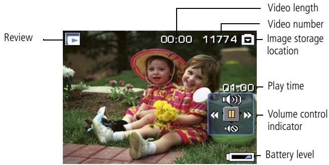 KODAK M320 - Understanding the review icons - 2
