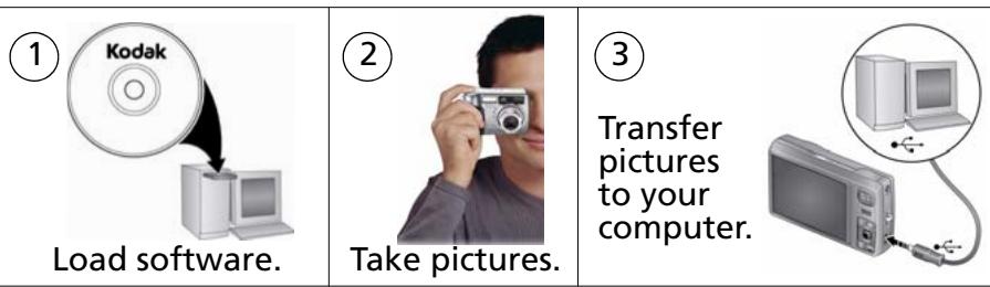 KODAK M380 - Pictures start here! - 1