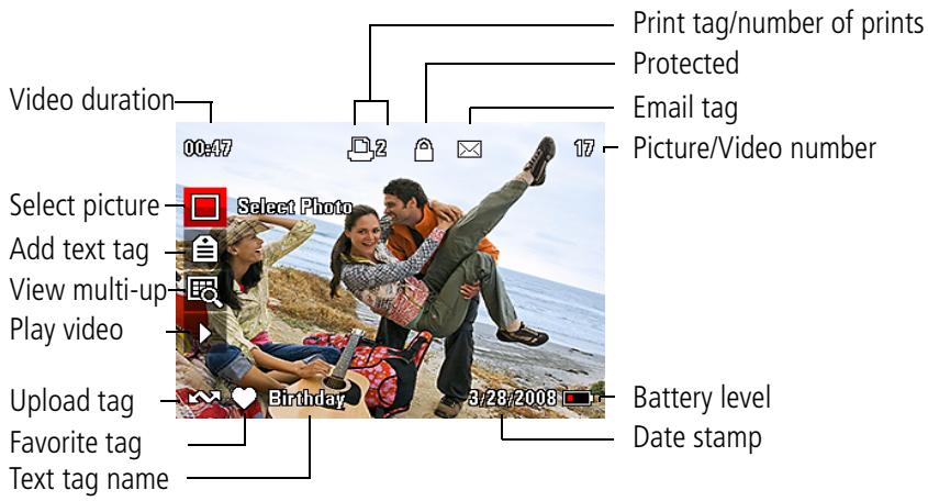 KODAK M380 - Understanding the review icons - 1