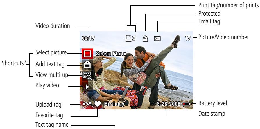 KODAK M420 - Understanding the review icons - 1