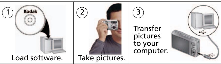 KODAK MD41 - Pictures start here! - 1