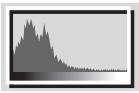 KODAK Z915 - Using the histogram to view picture brightness - 1