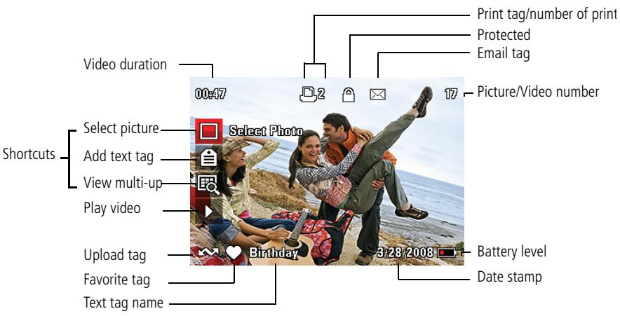 KODAK Z915 - Understanding the review icons - 1