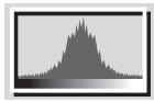 KODAK Z915 - Using the histogram to view picture brightness - 2