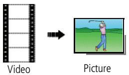KODAK Z915 - Making a picture from a video - 1