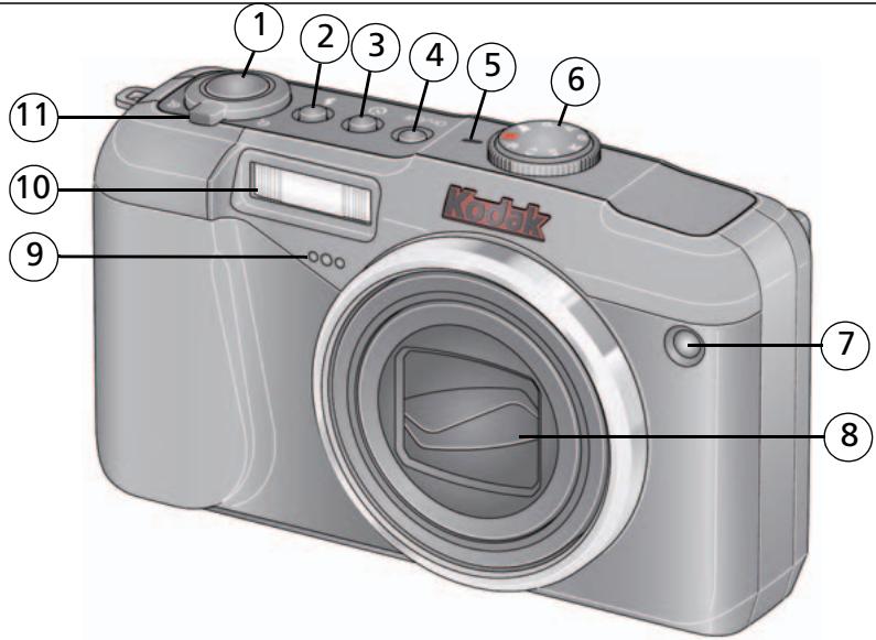 KODAK Z950 - Front view - 1