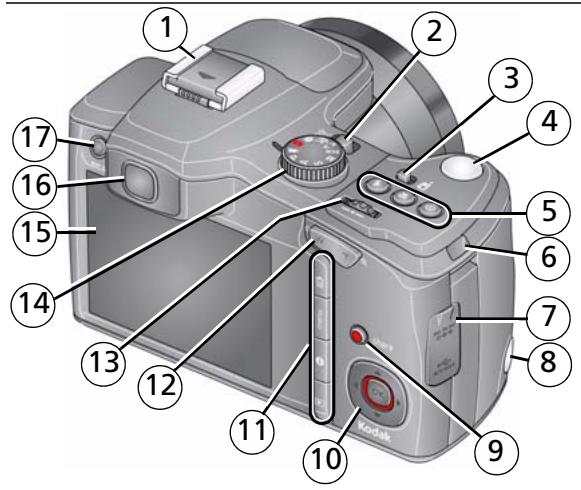 KODAK Z980 - Back, bottom view - 1