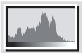 KODAK ZD710 - Using the histogram to view picture exposure - 1