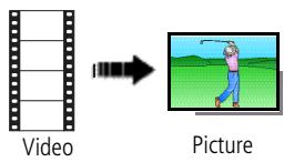 KODAK ZD710 - Making a picture from a video - 1