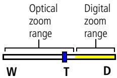 KODAK ZD710 - Using optical zoom - 2