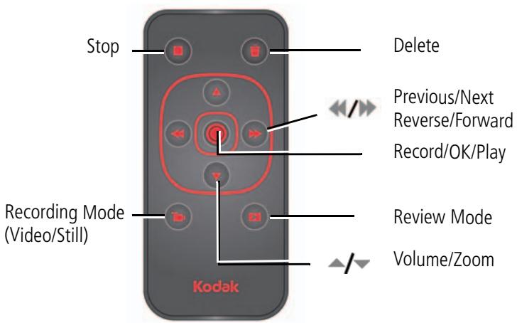 KODAK ZI8 - Using the remote control - 1