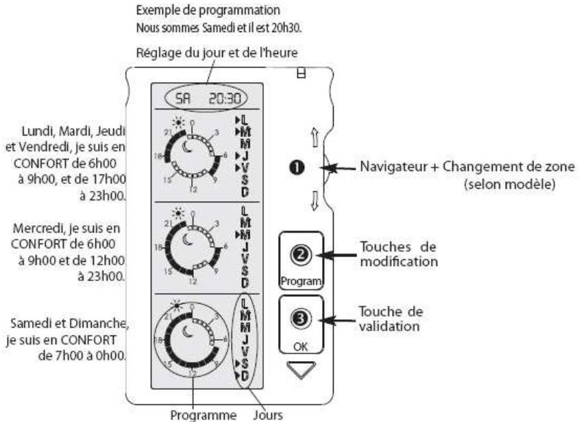 ATLANTIC BOITIER MURAL CENTRAL - Utilisation de la CARTE de programmaticn - 1
