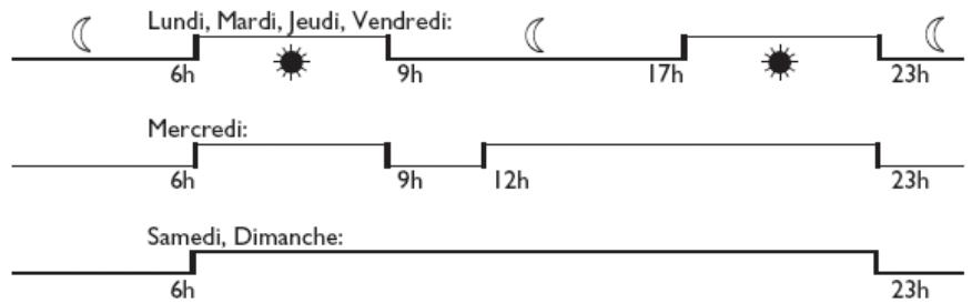 ATLANTIC BOITIER MURAL CENTRAL - La programmation par défaut - 1