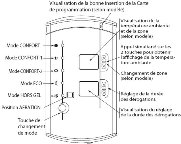 ATLANTIC BOITIER MURAL CENTRAL - Utilisation du boitier MURAL central (BMC) - 1