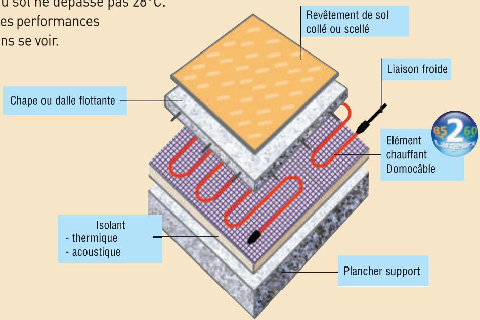 ATLANTIC THERMOSTAT ELECTRONIQUE DIGITAL - La performance de domocâble - 3