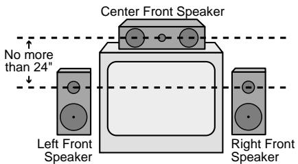 HARMAN KARDON AVR 130 - Speaker Placement - 1