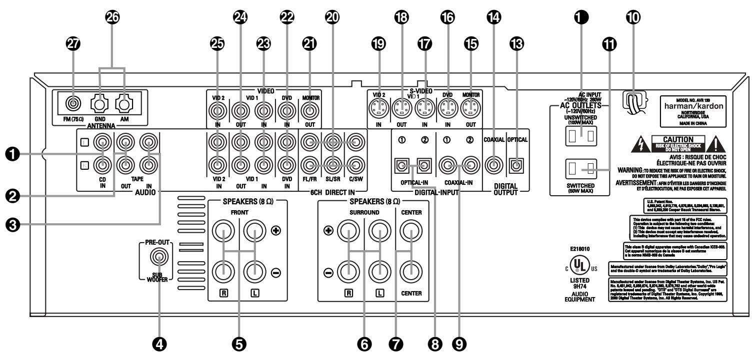 HARMAN KARDON AVR 130 - Unpacking - 2