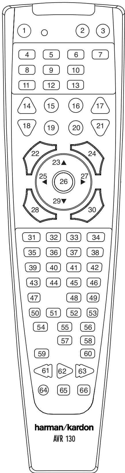 HARMAN KARDON AVR 130 - Resetting the Remote Memory - 1