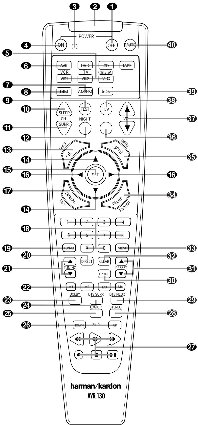 HARMAN KARDON AVR 130 - NOTES: - 1