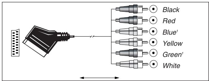 HARMAN KARDON AVR 132 - Important Note for Adapter Cables: - 2