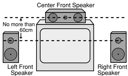HARMAN KARDON AVR 132 - Speaker Placement - 1