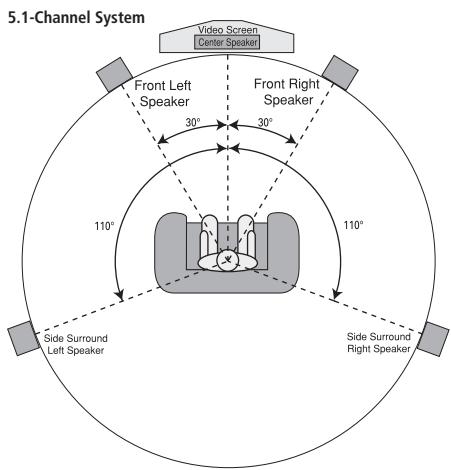 HARMAN KARDON AVR 132 - Speaker Placement - 2