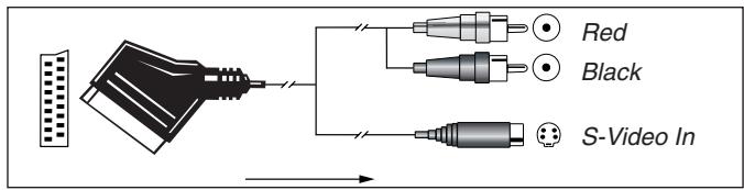 HARMAN KARDON AVR 132 - Important Note for Adapter Cables: - 4