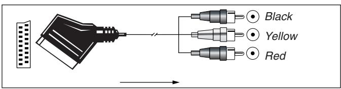 HARMAN KARDON AVR 132 - Important Note for Adapter Cables: - 1