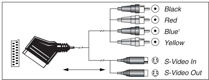 HARMAN KARDON AVR 132 - Important Note for Adapter Cables: - 5