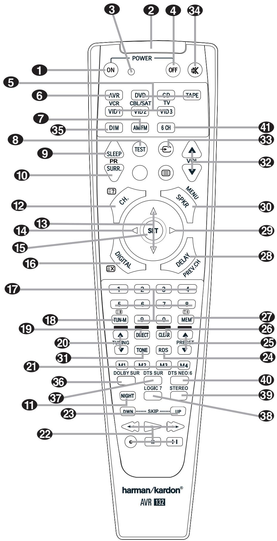 HARMAN KARDON AVR 132 - Unpacking - 3
