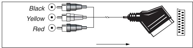 HARMAN KARDON AVR 132 - Important Note for Adapter Cables: - 3
