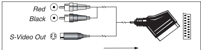 HARMAN KARDON AVR 132 - Important Note for Adapter Cables: - 6