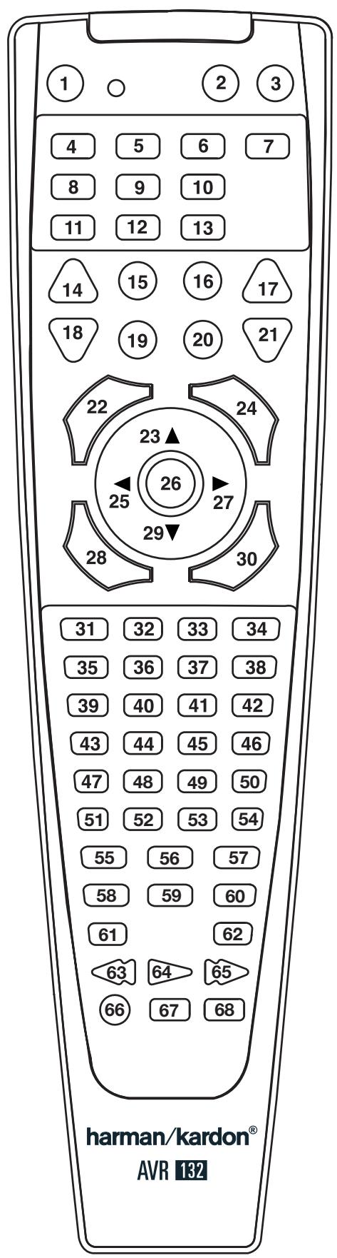 HARMAN KARDON AVR 132 - Resetting the Remote Memory - 1