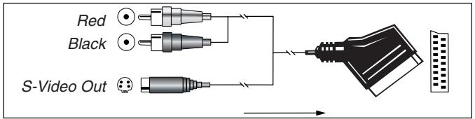 HARMAN KARDON AVR 1550 - Important Note for Adapter Cables: - 6