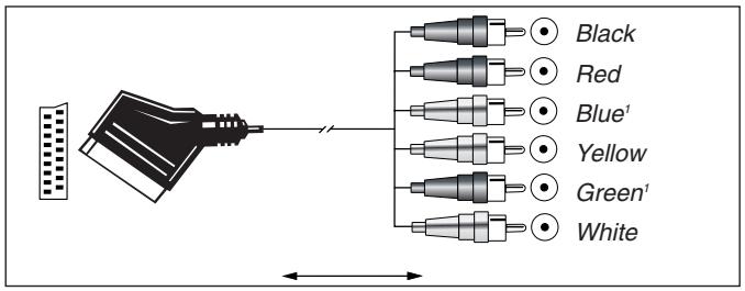 HARMAN KARDON AVR 1550 - Important Note for Adapter Cables: - 2