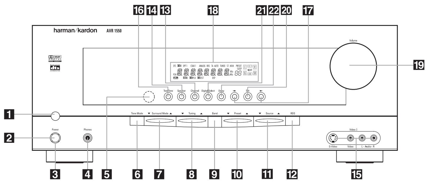 HARMAN KARDON AVR 1550 - Unpacking - 1