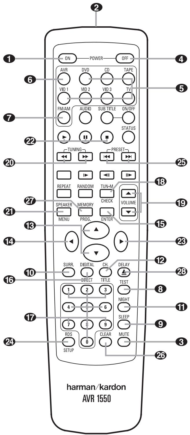 HARMAN KARDON AVR 1550 - Unpacking - 4