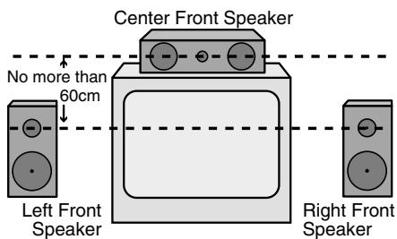 HARMAN KARDON AVR 1550 - Speaker Placement - 1