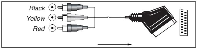 HARMAN KARDON AVR 1550 - Important Note for Adapter Cables: - 3