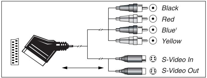 HARMAN KARDON AVR 1550 - Important Note for Adapter Cables: - 5