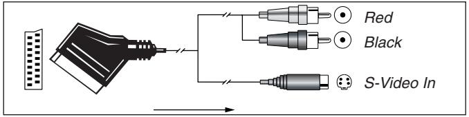 HARMAN KARDON AVR 1550 - Important Note for Adapter Cables: - 4