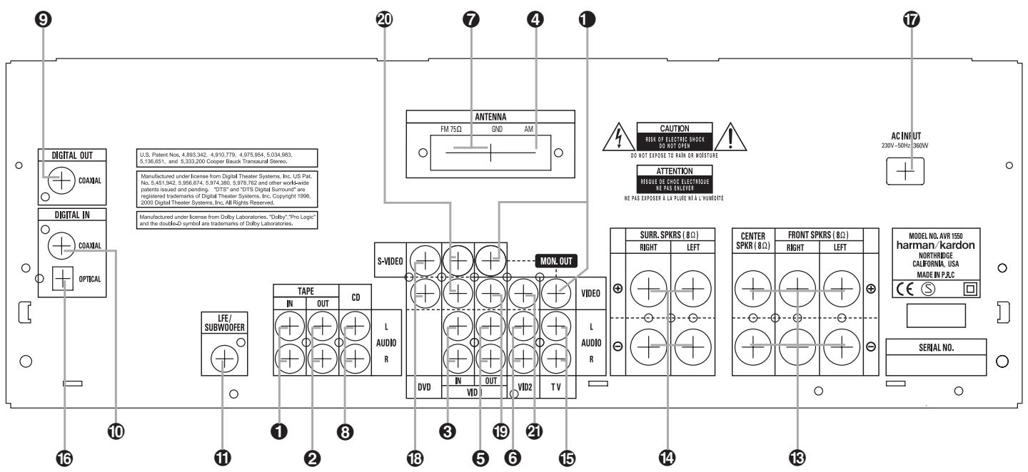 HARMAN KARDON AVR 1550 - Unpacking - 3