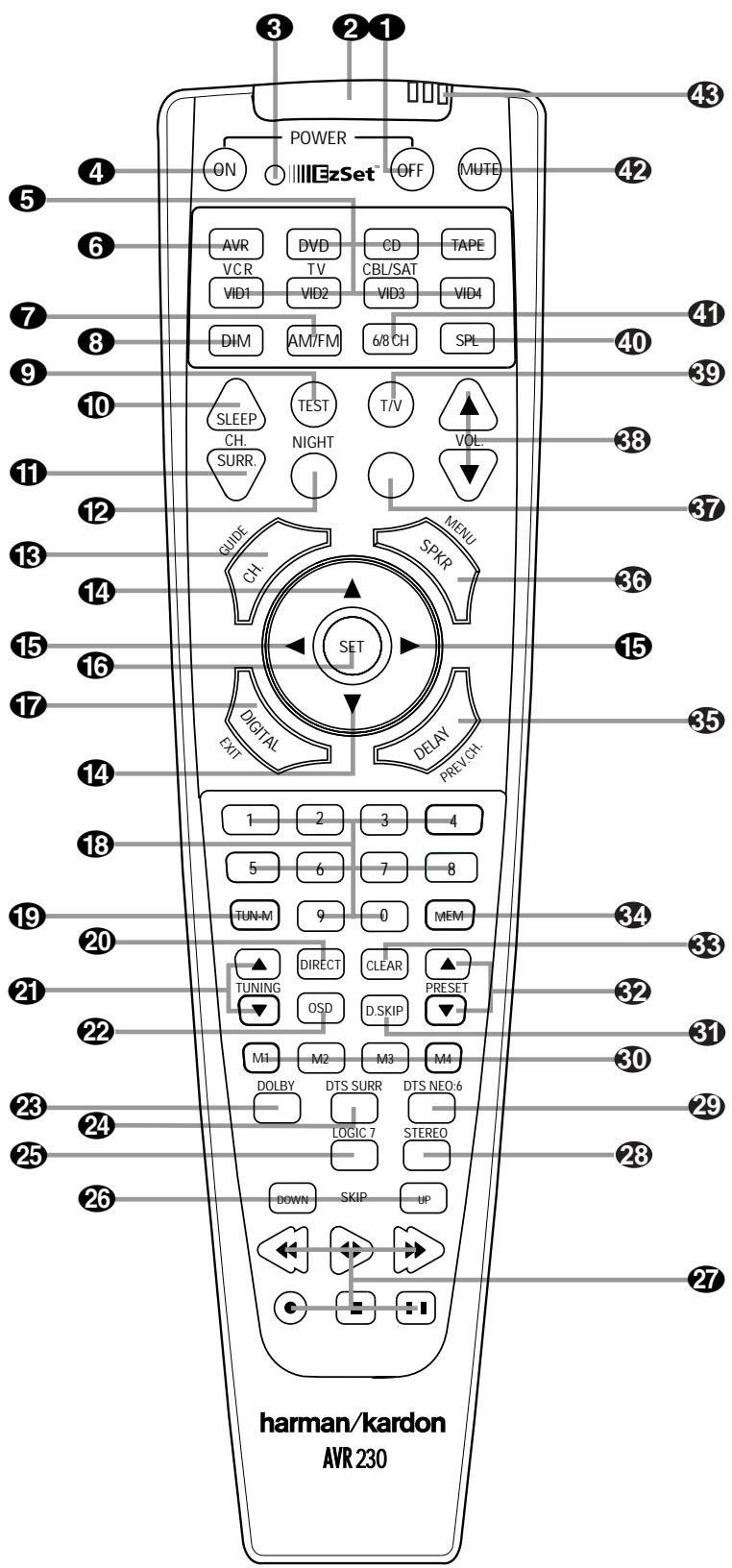 HARMAN KARDON AVR 230 - NOTE: - 1