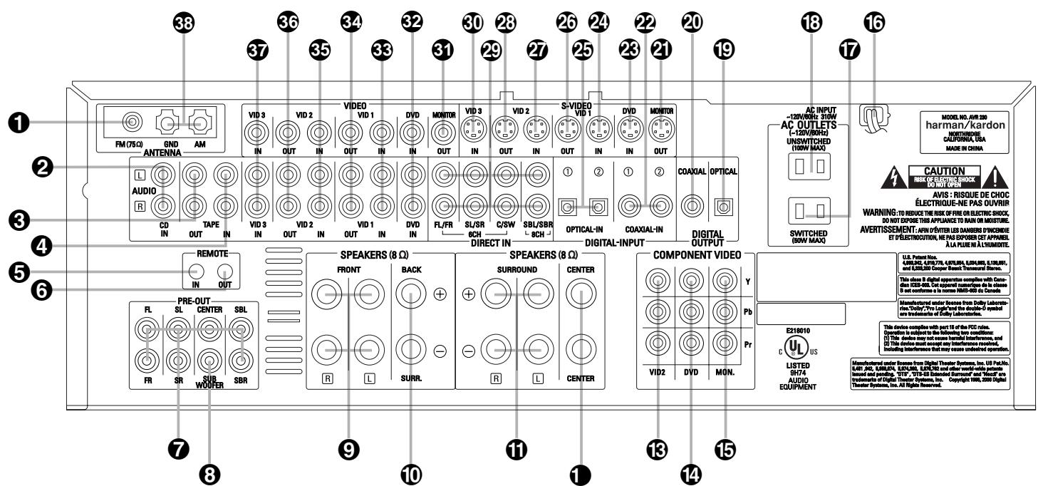 HARMAN KARDON AVR 230 - Unpacking - 2