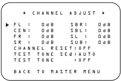HARMAN KARDON AVR 235 - Using the Full-OSD System - 1