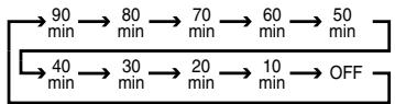HARMAN KARDON AVR 235 - Turning the AVR 235 On or Off - 1