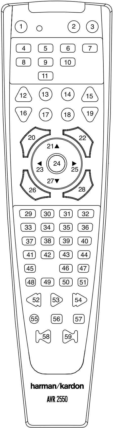 HARMAN KARDON AVR 2550 - Resetting the Remote Memory - 1