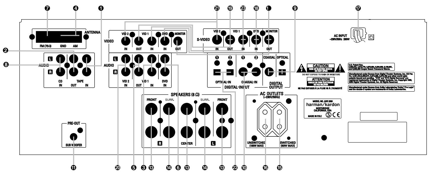 HARMAN KARDON AVR 2550 - Front Panel Information Display - 1